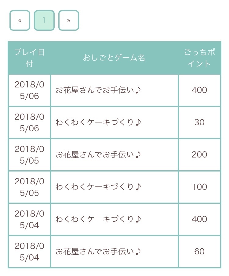 まいみくすランド しまじろう はじめました２０１８